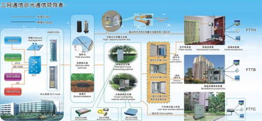 576芯免跳纤光交箱 ftth光缆交接箱 慈溪市天维通信设备厂